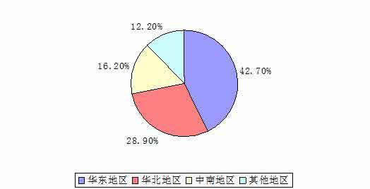 土工材料原材料生產區域結構