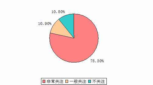 土工材料行業用戶關注的因素