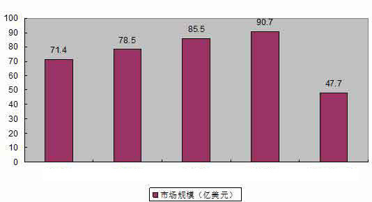 土工材料行業主要國家發展